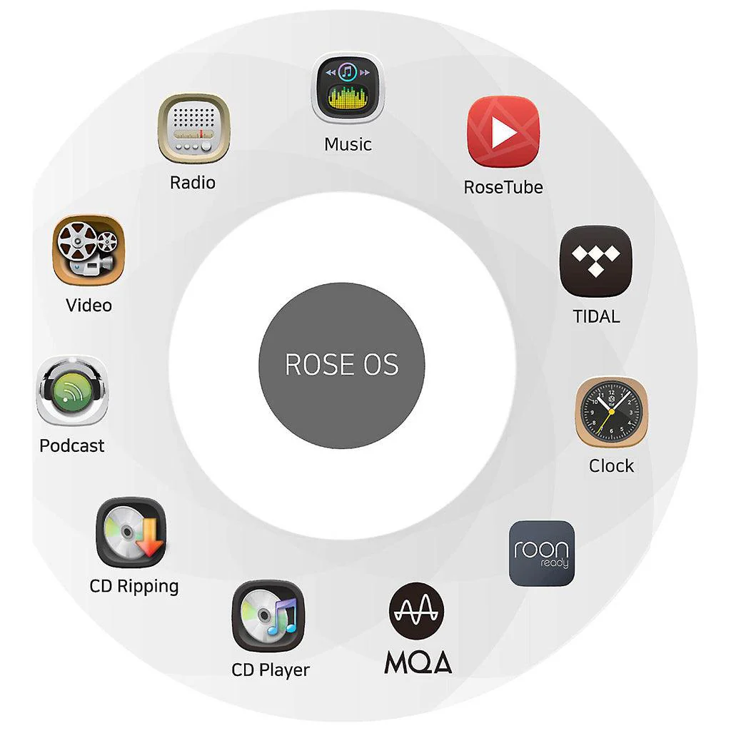 HiFi Rose RS150B Reference HiFi Network Streamer - Image 6
