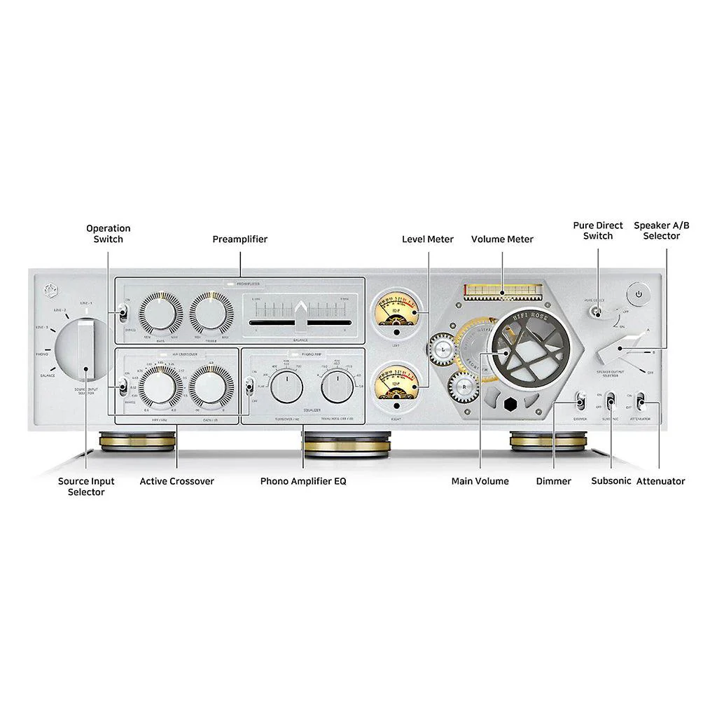 HiFi Rose RA180 Integrated Amplifier - Image 4