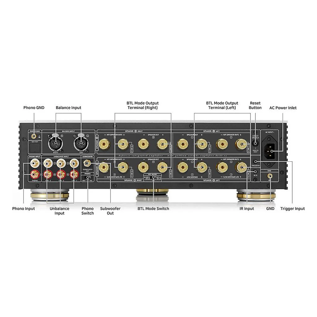 HiFi Rose RA180 Integrated Amplifier - Image 5