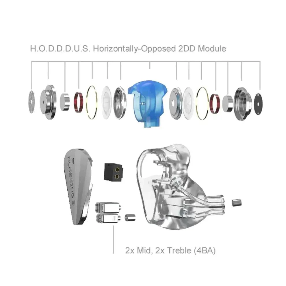 Moondrop Blessing 3 In-Ear Headphones - Open Box - Image 4
